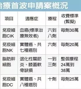 台湾干细胞治疗医院地址,台湾干细胞治疗价格