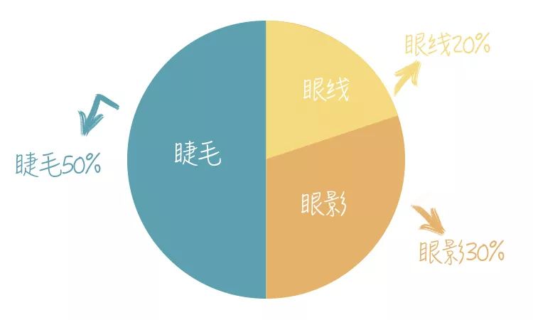 单眼皮内双显眼大的眼妆教程,单眼皮内双眼妆萌新教程