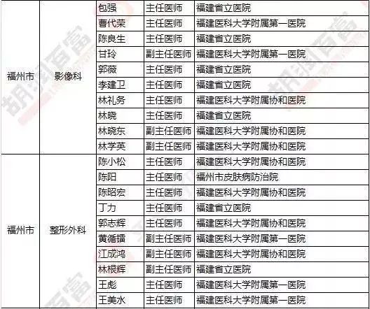 福州看中医最好的医院,福州去哪里看中医比较好