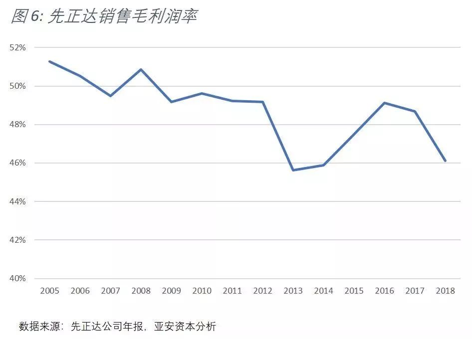 中化并购先正达全过程分析,中化430亿美元收购先正达多少股