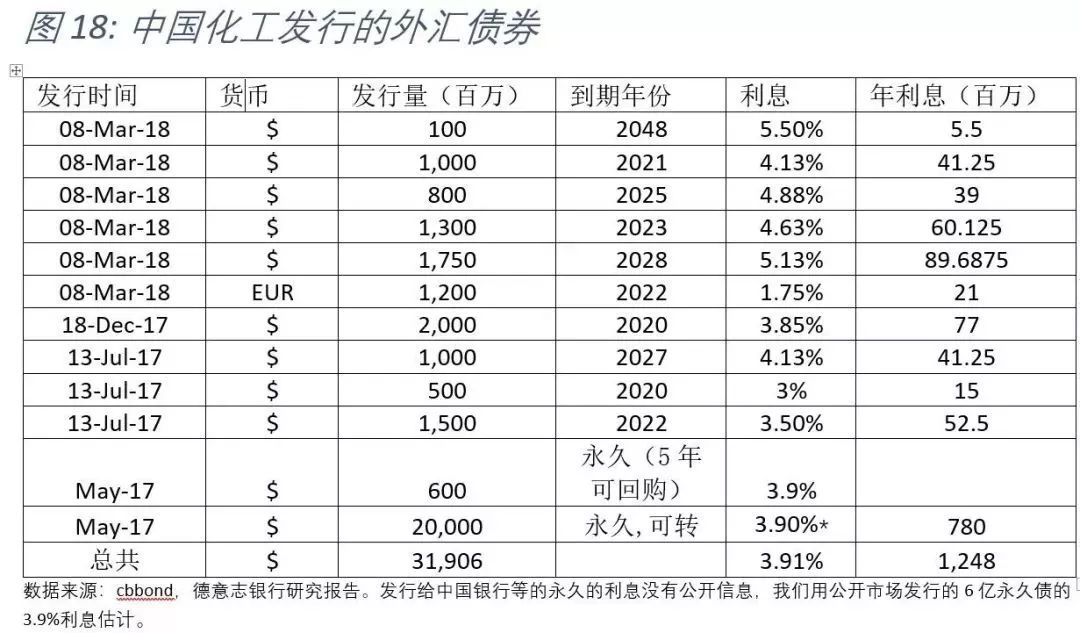 中化并购先正达全过程分析,中化430亿美元收购先正达多少股