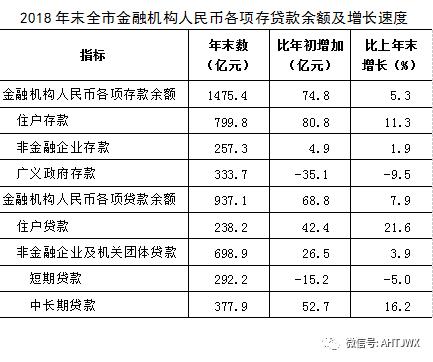 淮北市统计年鉴,淮北市2018国民生产总值