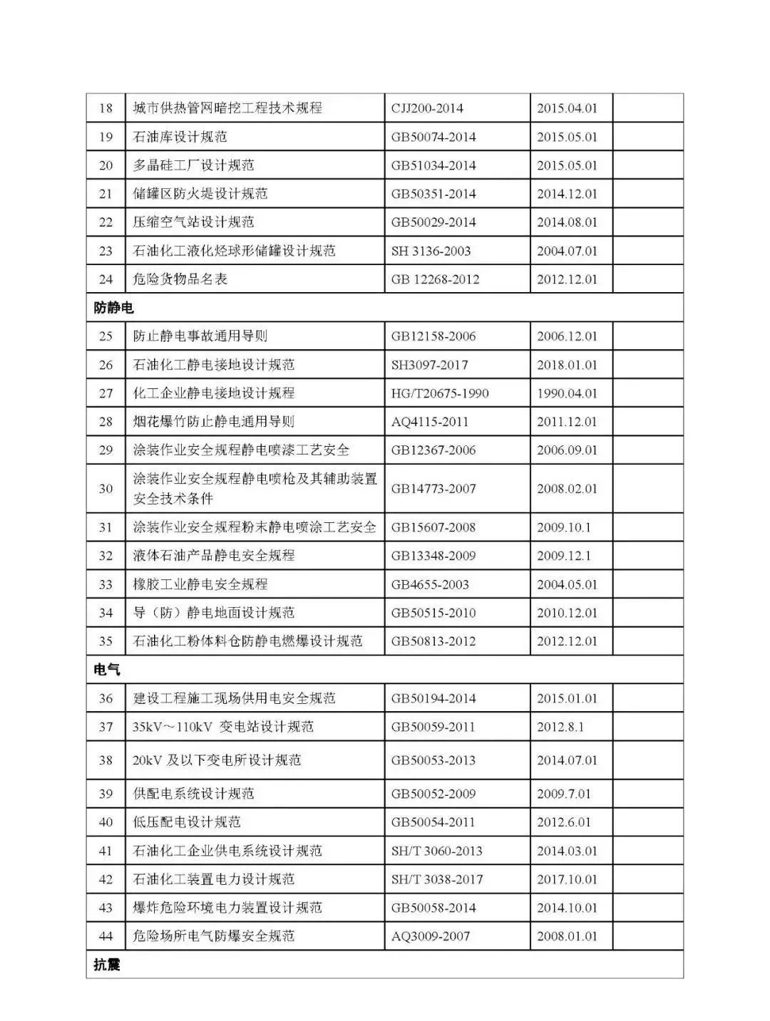2021化工生产安全隐患案例,化工行业十大类常见安全隐患300项