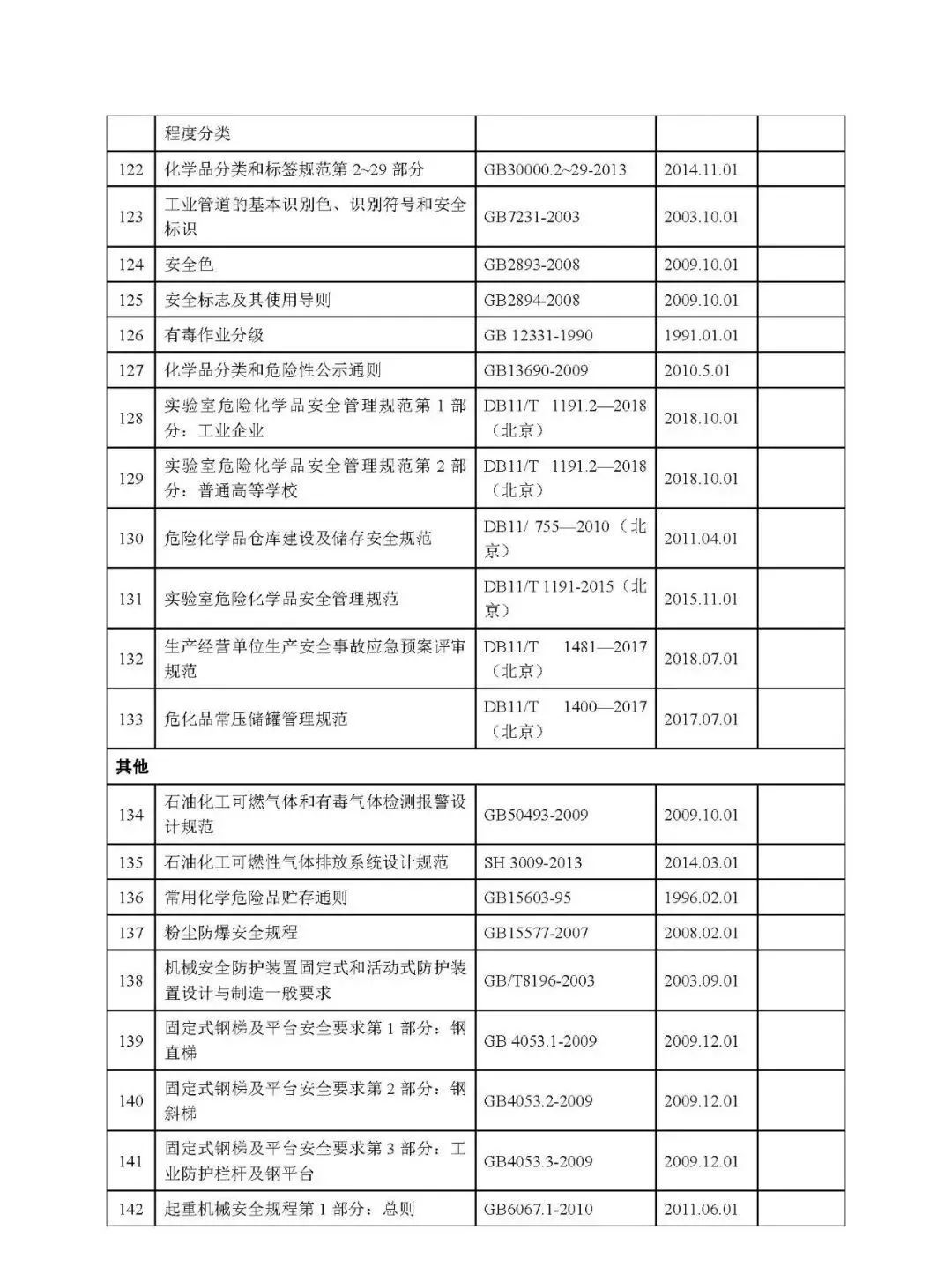 2021化工生产安全隐患案例,化工行业十大类常见安全隐患300项