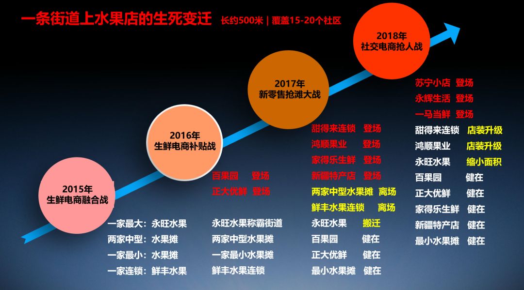 网红水果店现状,被抛弃的老王