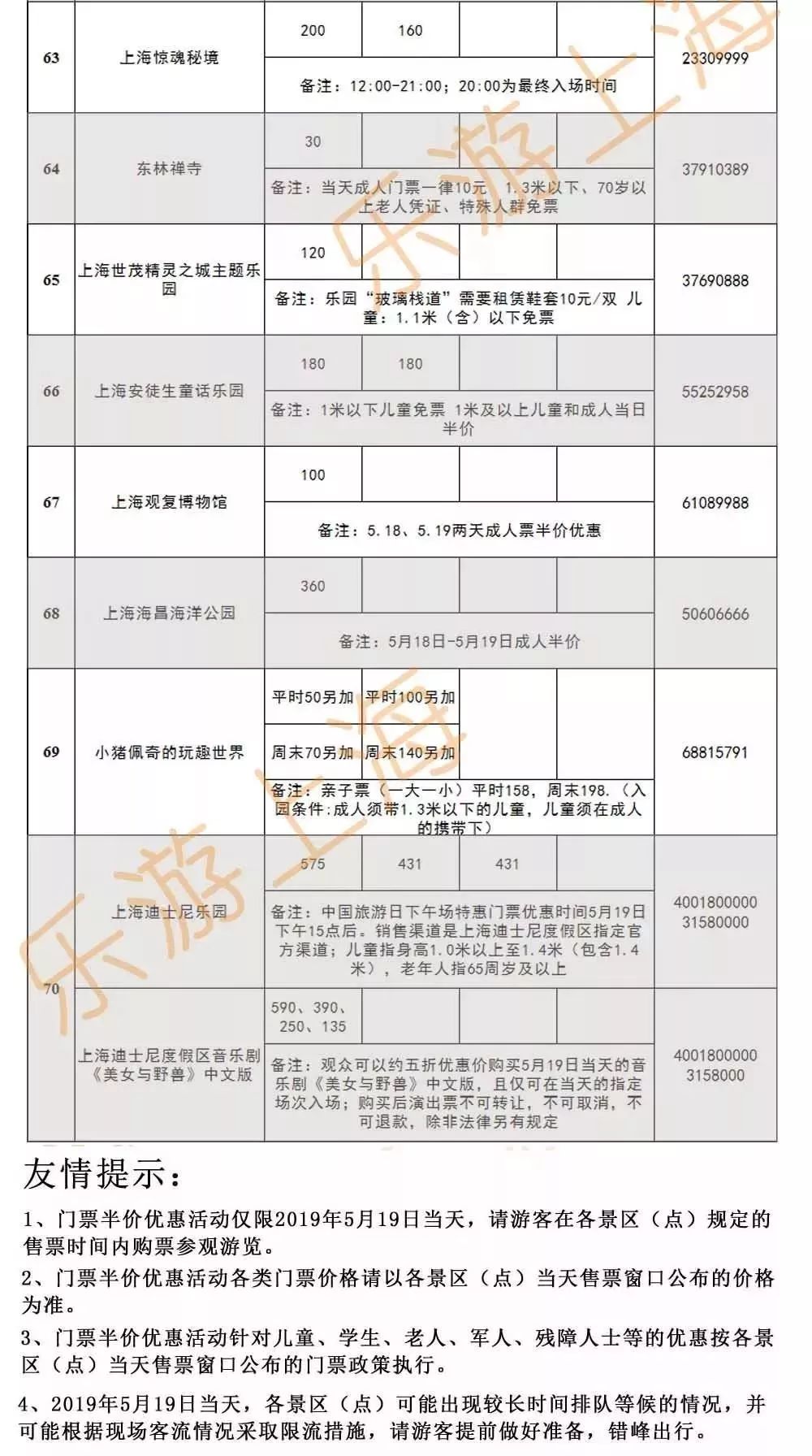 上海迪士尼免费玩的景点,上海旅游节半价景点迪士尼