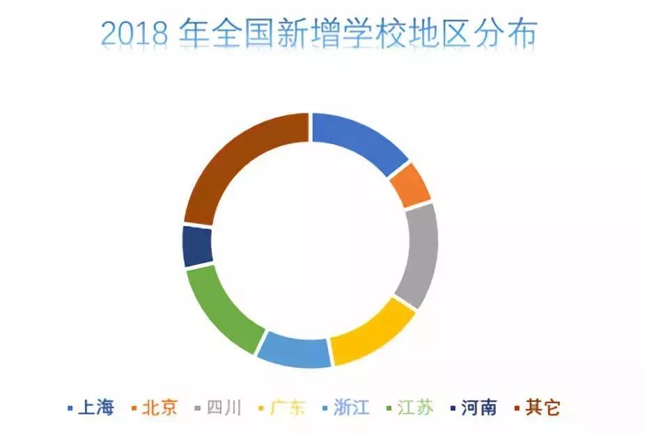 国际学校如何择校,上海国际学校择校四个误区