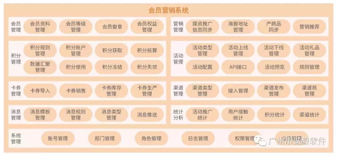 为大屏而生徐明浩,服务平台付费会员制营销方案