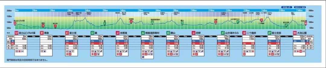 2019环富士山超级越野赛,环富士山越野赛2023冠军