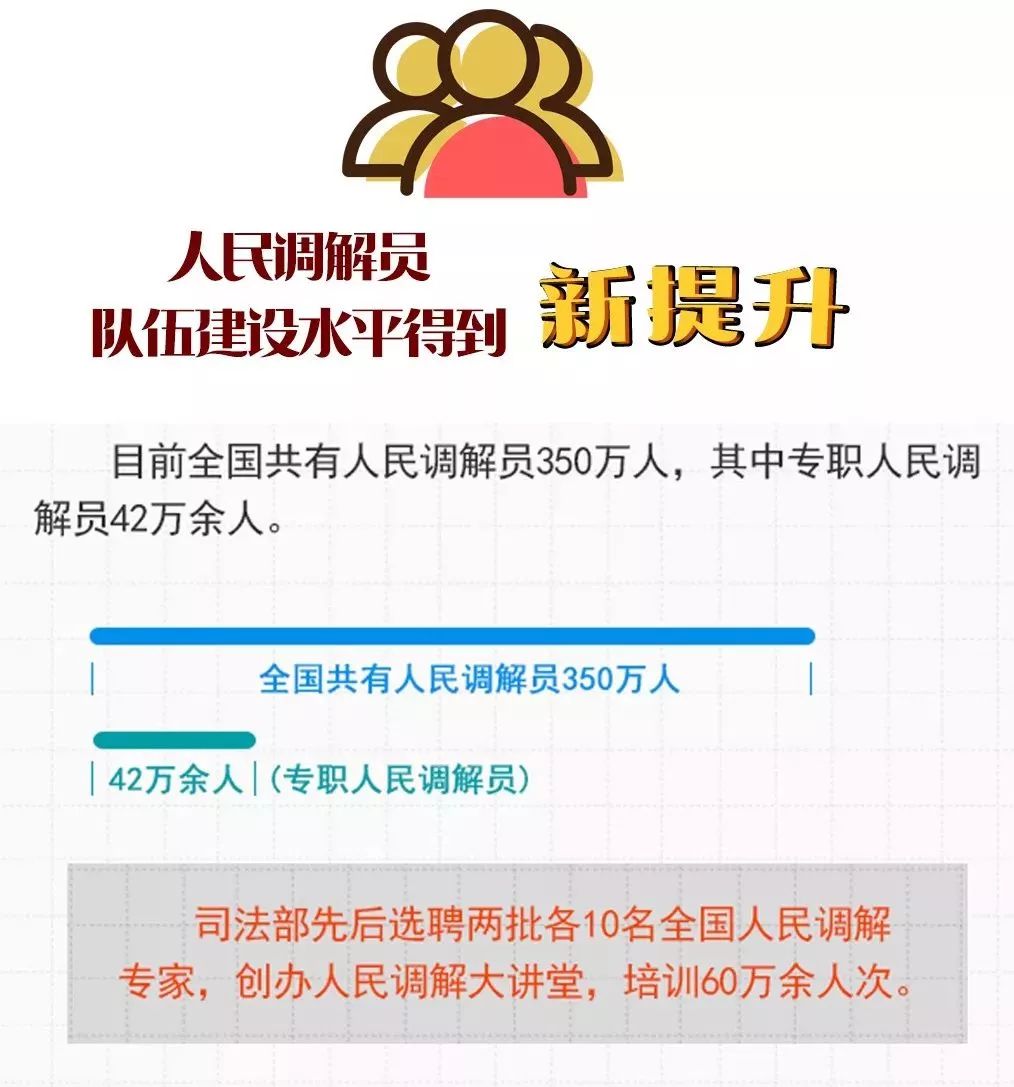 新时代调解工作新要求,如何做好新时代专职人民调解员