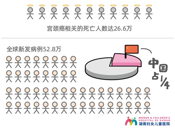 只有女性才能打hpv疫苗吗,每个女性都要打hpv疫苗么