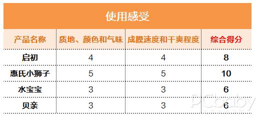 评测儿童防晒霜哪款最好用,十大公认好用的儿童防晒霜