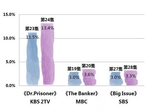 一口气看完电视剧狂飙,2022年最火的一个复仇爽剧
