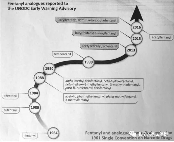 禁毒知识各种毒品的作用和危害,禁毒知识大全及危害