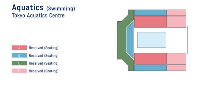 2020东京奥运会购票，看这一篇就够了！