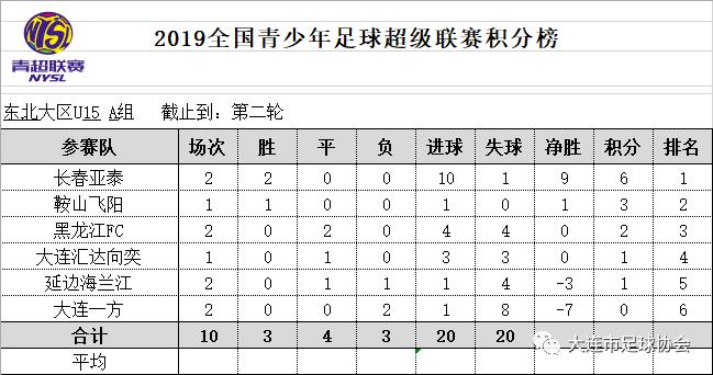 青超最新战报,关注青超联赛