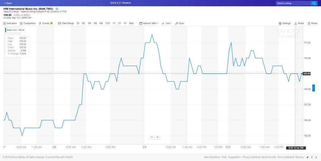 音娱股价2012,音娱财报
