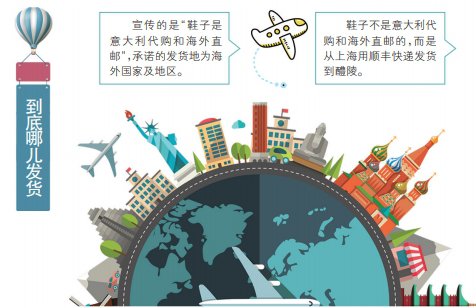 六千多买“海外直邮鞋”发货地变国内法院：不构成欺诈