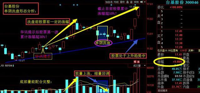 识别主力洗盘套路双阴起涨战法,遇到主力抢筹散户怎么办