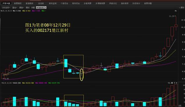 识别主力洗盘套路双阴起涨战法,遇到主力抢筹散户怎么办