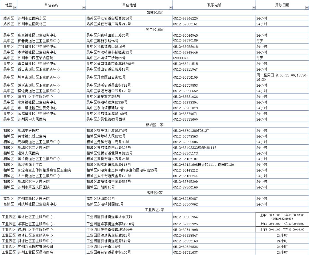 小区流浪狗咬伤20多人,苏州流浪狗被咬视频