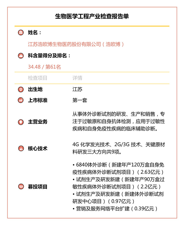 近半公司研发投入不及格，南微医学华熙生物拖后腿︱“科创板大体检”之生物医学