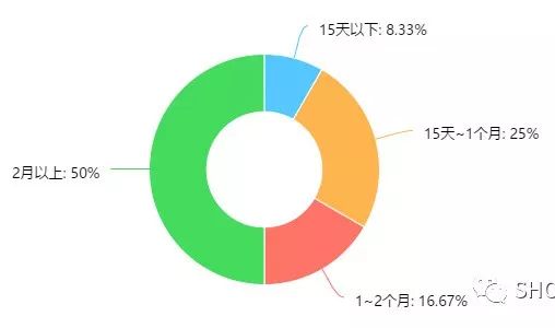 90后美容师的日常,90后上门美容师