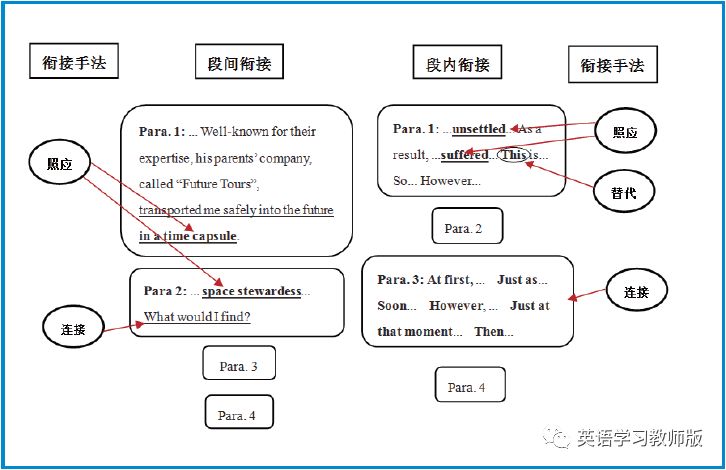 阮佳慧|如何运用“4I策略”优化高中英语文本解读?
