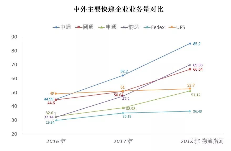 零售供应链的变化,零售业演变经历的4次革命