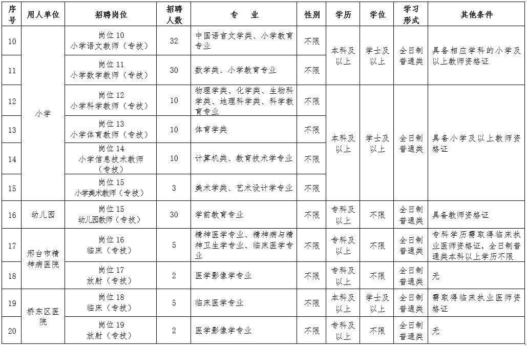 邢台市桥东区2019年公开招聘中小学、幼儿园教师及医务人员！