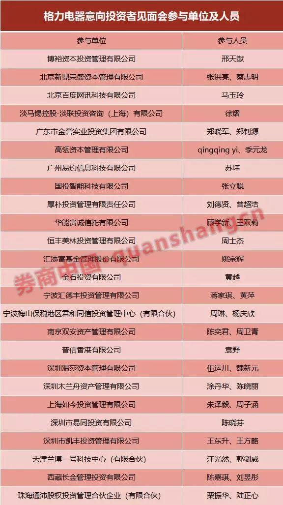 豪门云集,豪门齐聚