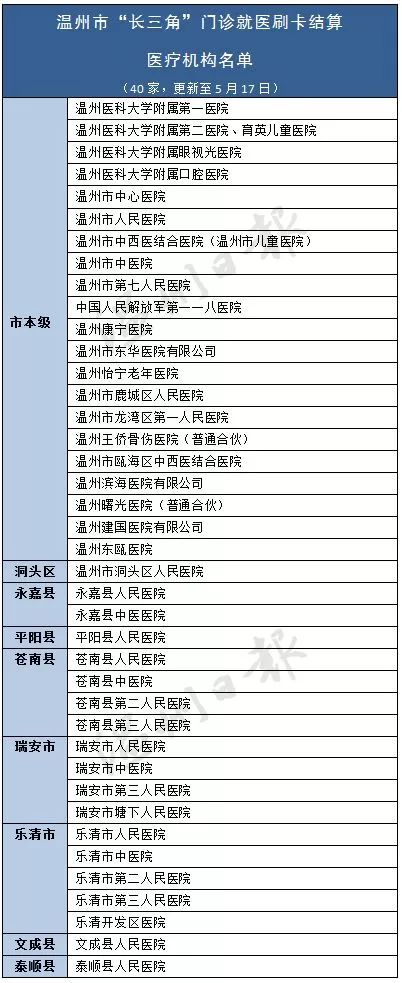乐清市民卡可以刷自行车吗,乐清市民卡在乐清各医院通用不