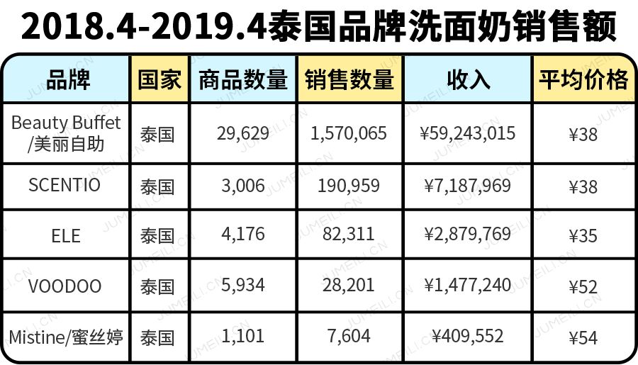 泰妆中国妆对比,泰妆越来越韩化了