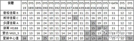8亿男人都是11个帝王的后代？中国人到底是不是本土进化来的？答案令人惊诧！