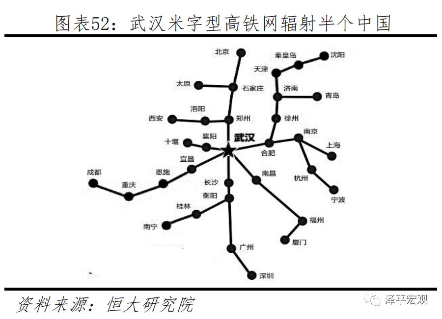 任泽平城镇化率,任泽平未来10年规划