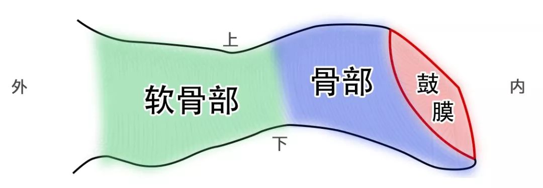 口袋医生,口袋医生产品简介