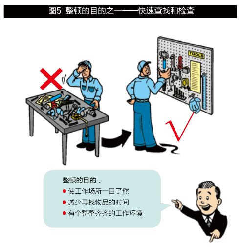 日本真正的5s管理,日本产品质量为什么好