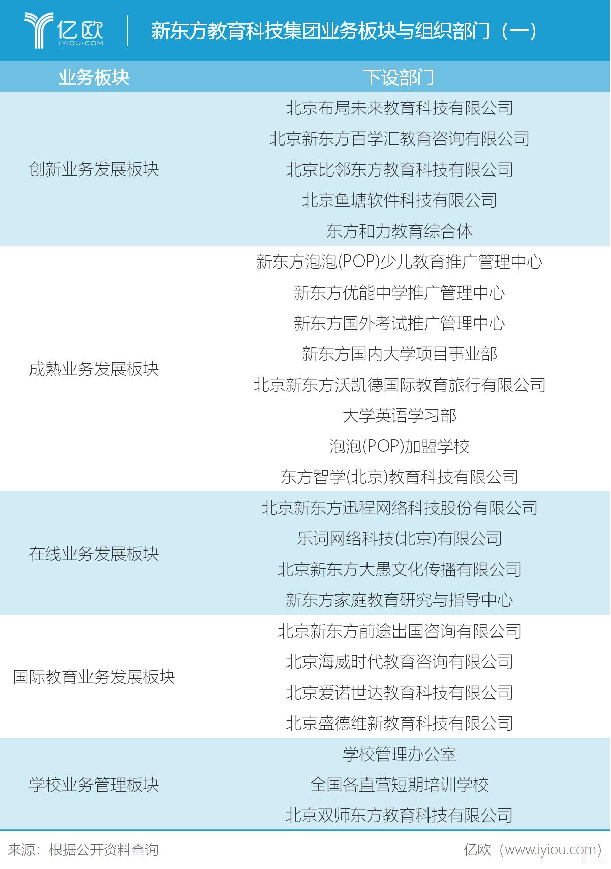 中国合伙人与新东方有什么联系,中国合伙人讲述新东方