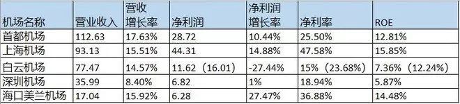 茅台垄断性,堪比茅台毛利率的十强公司