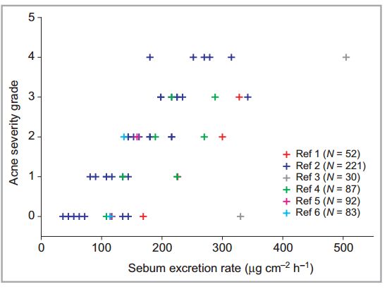 《科学》子刊：降糖又祛痘是什么道理？科学家意外发现一款糖尿病药物可以控制皮肤出油，有助于治疗*疮痤**|科学大发现