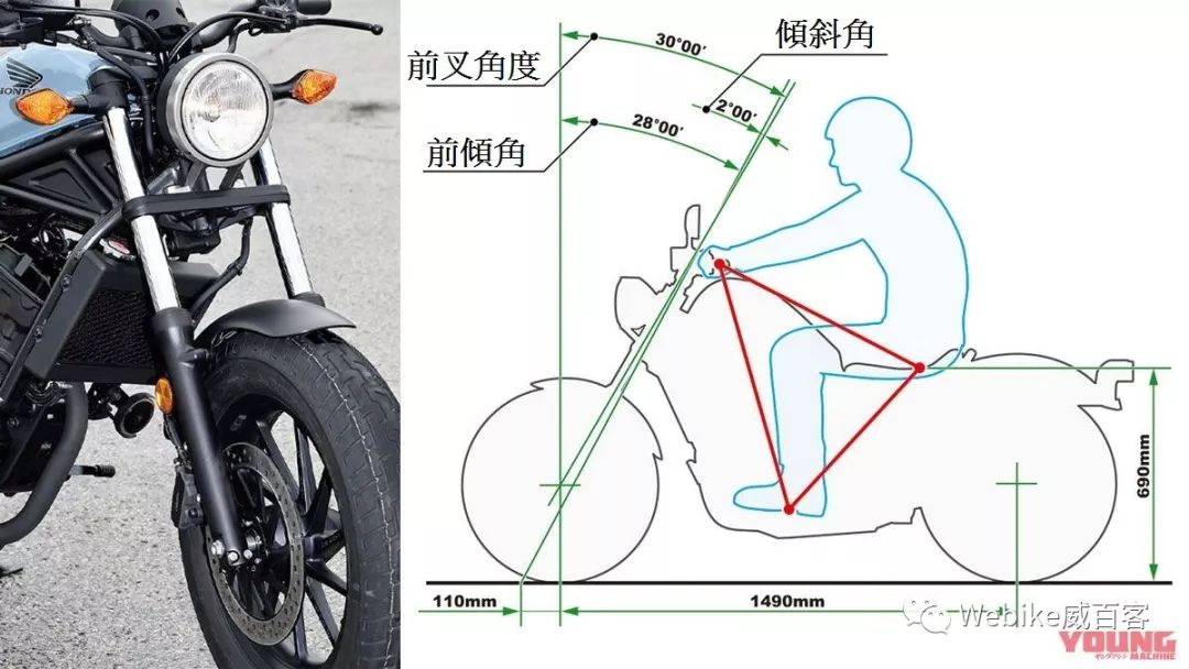 2016款hondarebel250,hondarebel250售价