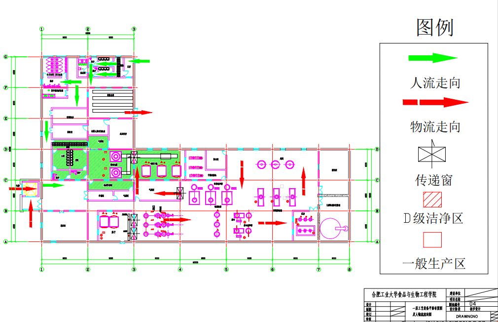 毕业设计是个啥,你的毕业设计过程是什么