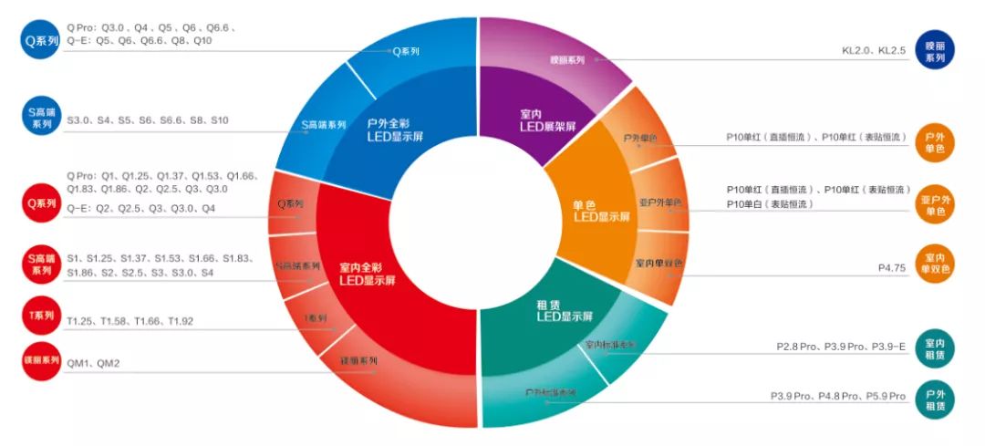 强力巨彩代理商利润怎么样,强力巨彩线上培训