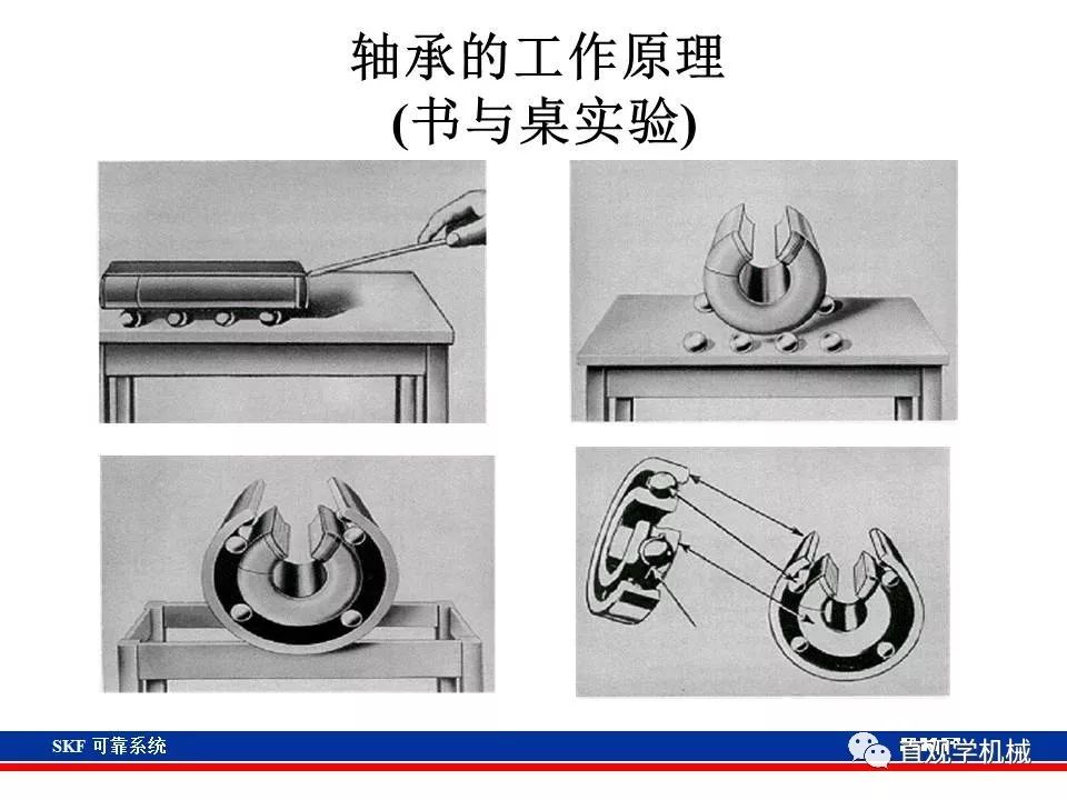 skf杞存壙鍨嬪綍璁茶В,skf杞存壙鍩虹鐭ヨ瘑