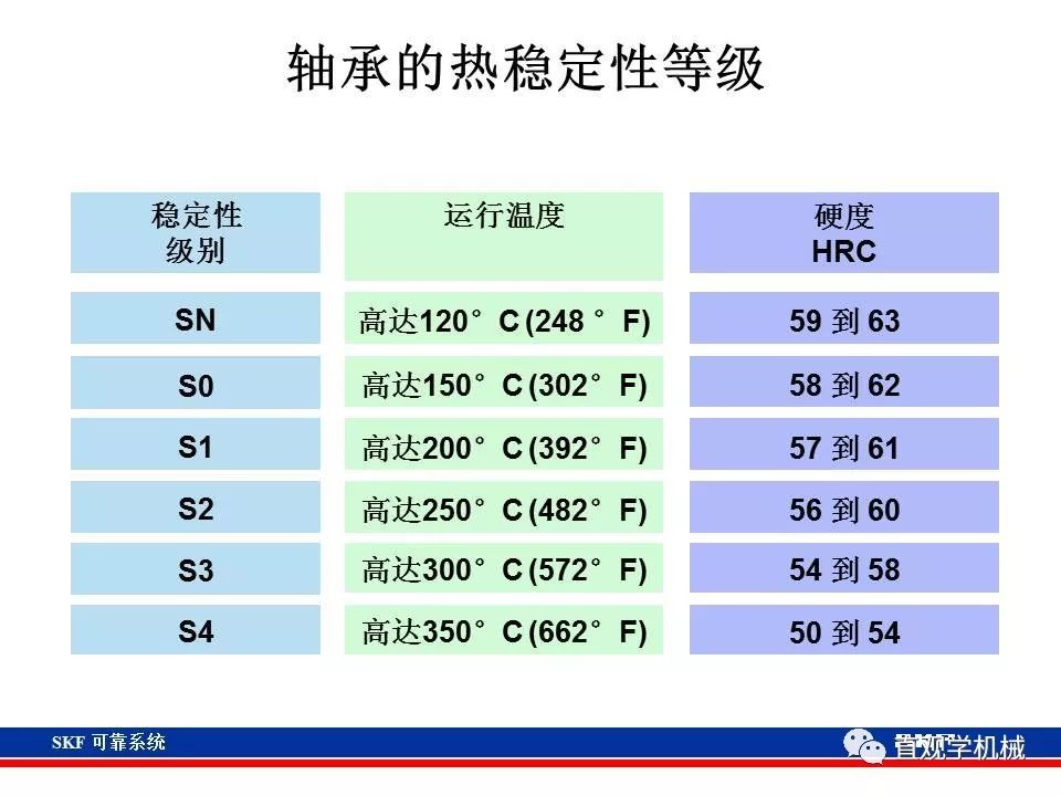 skf杞存壙鍨嬪綍璁茶В,skf杞存壙鍩虹鐭ヨ瘑
