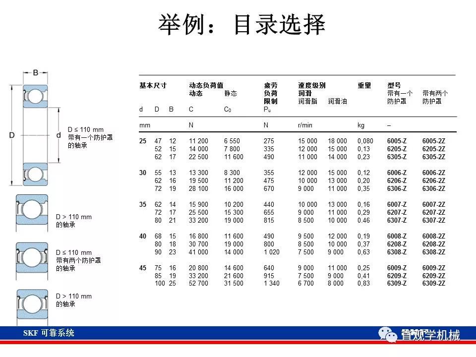 skf杞存壙鍨嬪綍璁茶В,skf杞存壙鍩虹鐭ヨ瘑