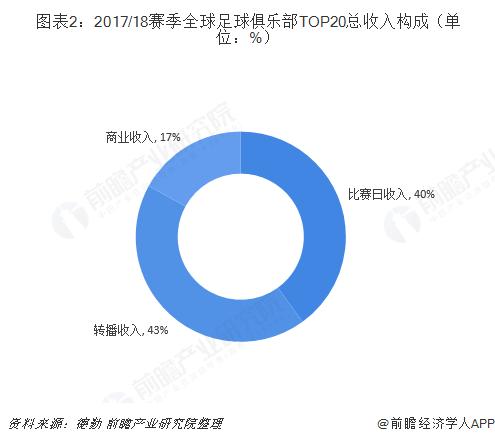 2023年中国足球发展目标,2022年足球行业的发展趋势