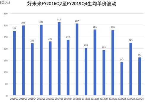 好未来新东方股价下跌,好未来和新东方谁厉害