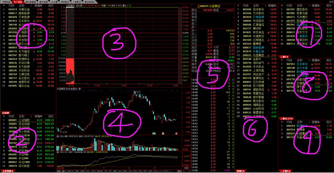 分享一个好用的东西,生活好东西分享