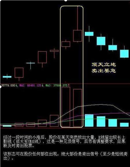 12年前6124点高位买入坚定持股，深套90%，生与死边缘悟出“上涨控仓”和“下跌控仓”，扭亏为盈